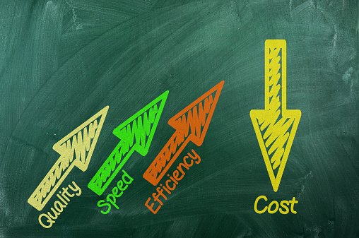Quality ,speed ,accuracy  up ,cost  down on green chalkboard